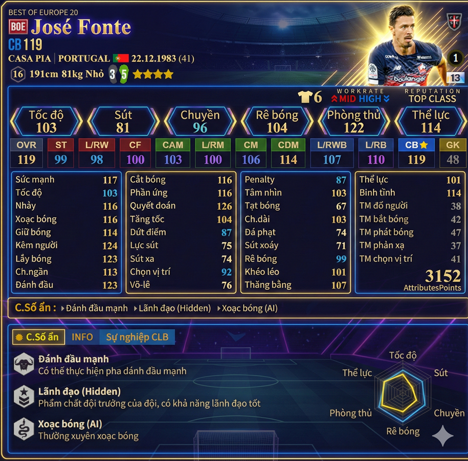 José Fonte Boe