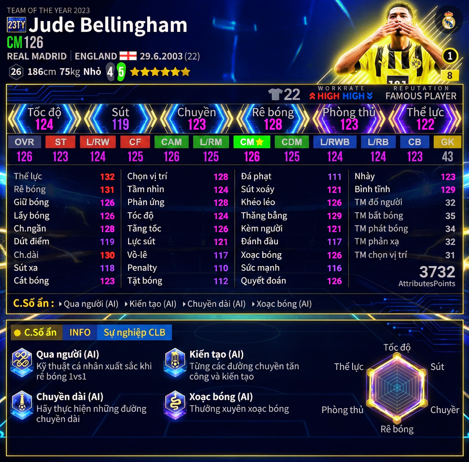 Jude Bellingham 23ty 2