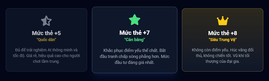LỘ TrÌnh ĐẦu TƯ