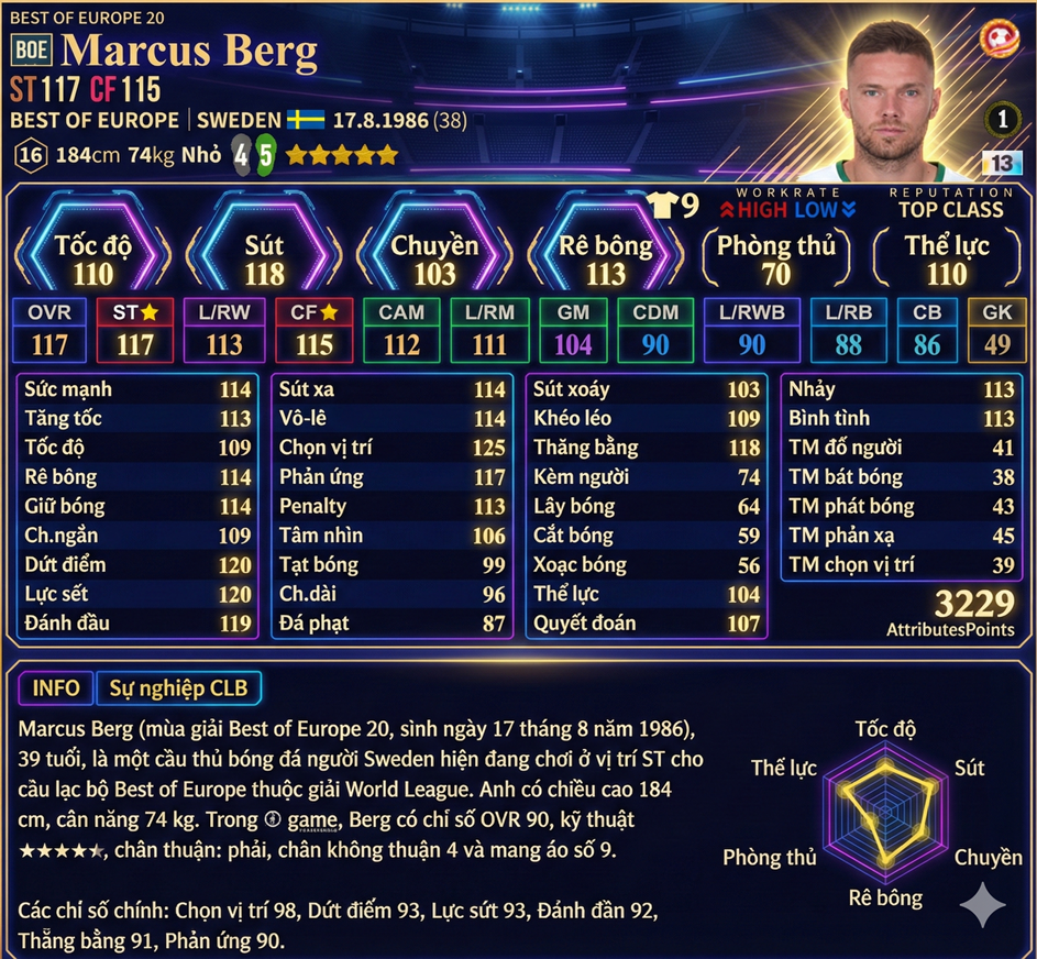 Marcus Berg Boe