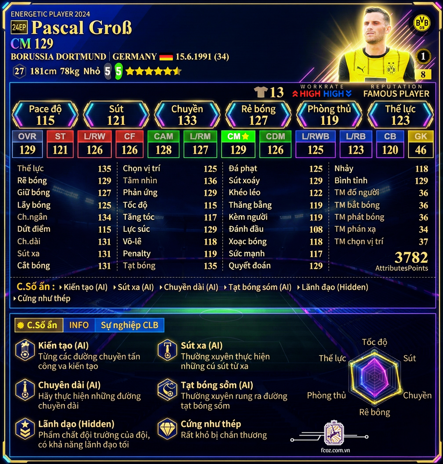 Pascal Groß 24ep 2