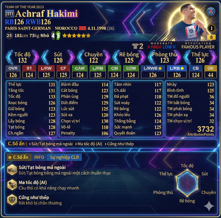 Review Achraf Hakimi 23ty