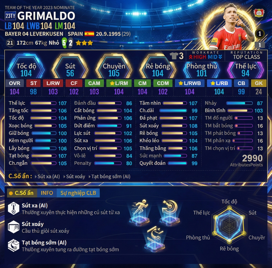 Review Álex Grimaldo 23ty