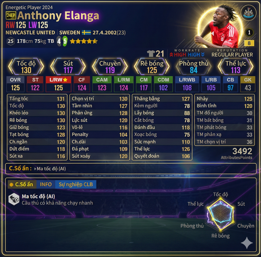 Review Anthony Elanga 24ep