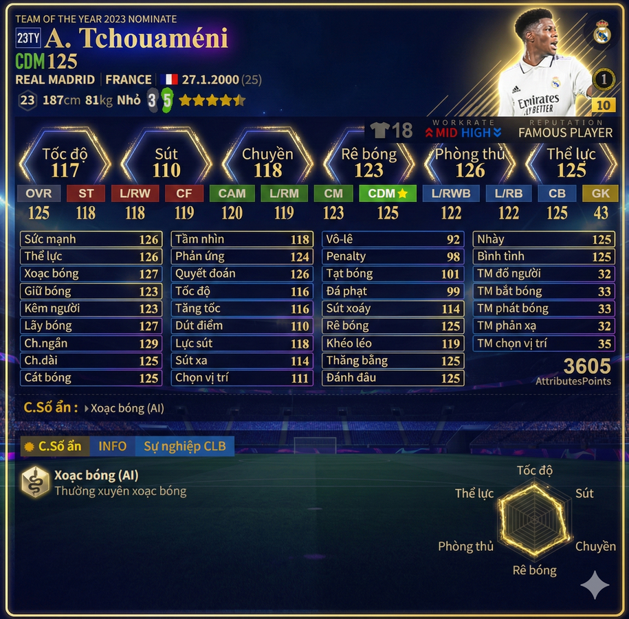 Review Aurélien Tchouaméni 23ty