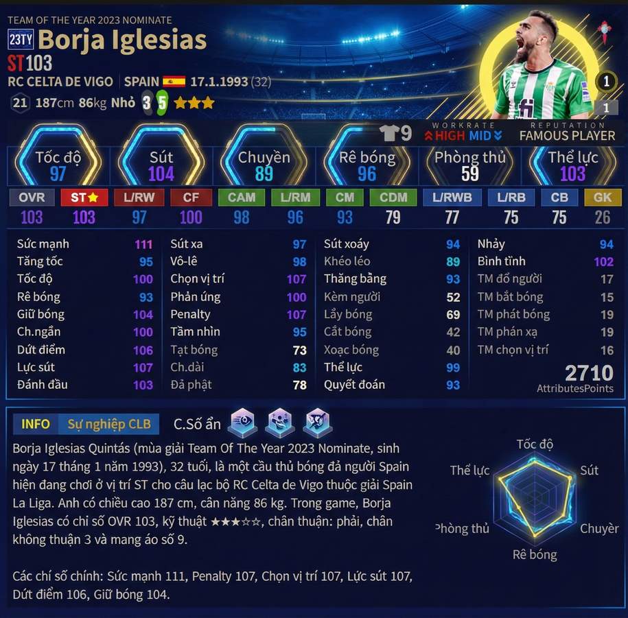 Review Borja Iglesias 23ty