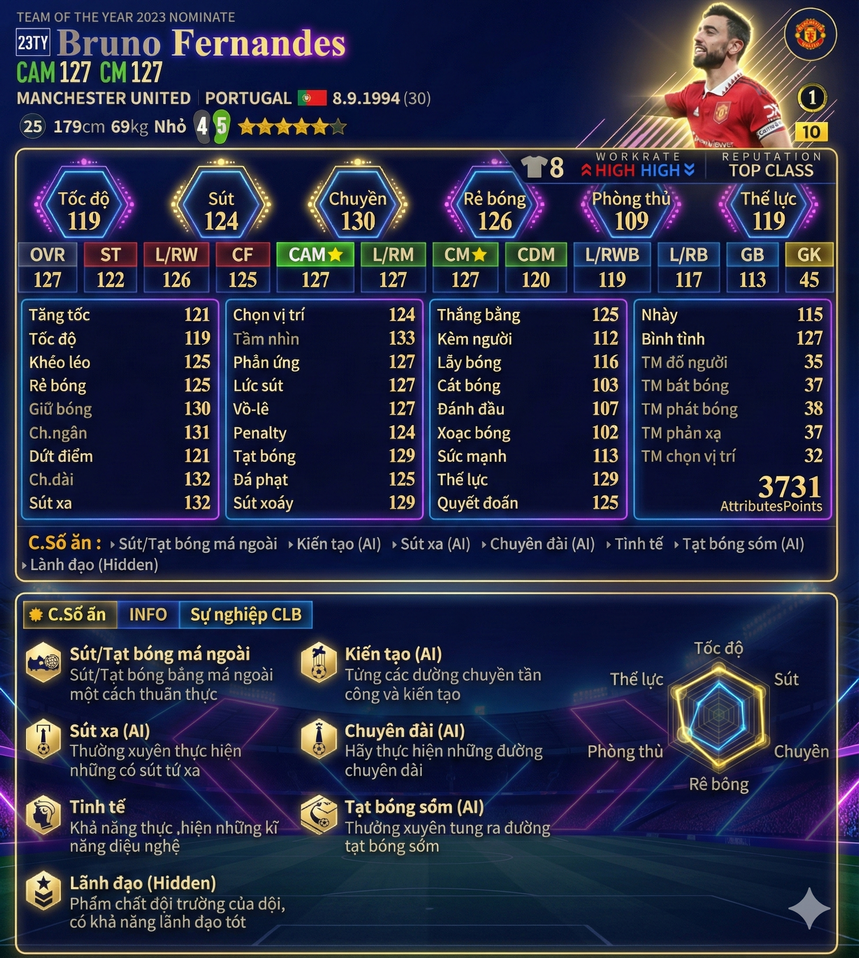 Review Bruno Fernandes 23ty