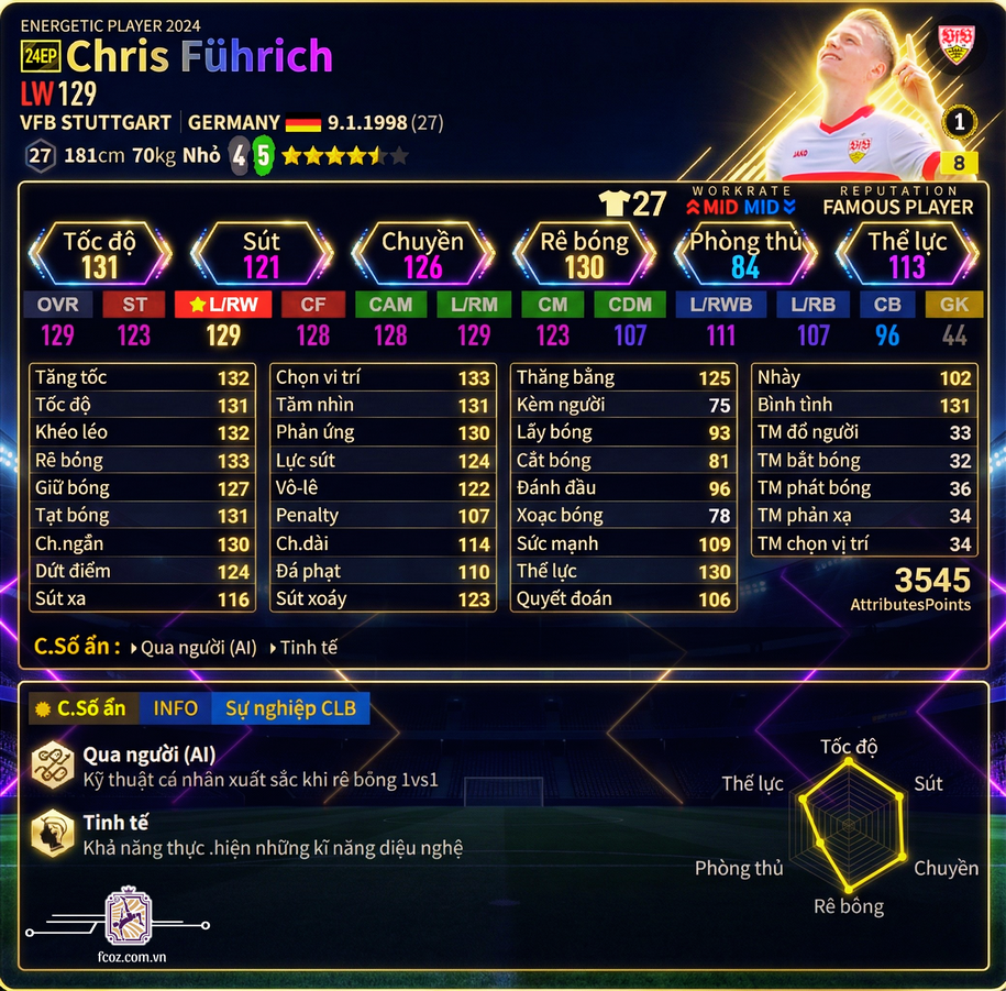 Review Chris Führich 24ep