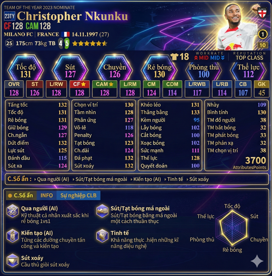Review Christopher Nkunku 23ty