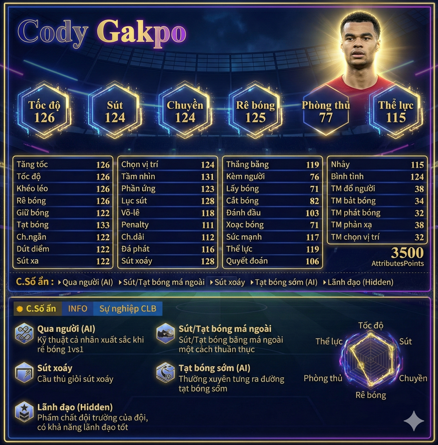 Review Cody Gakpo 23ty
