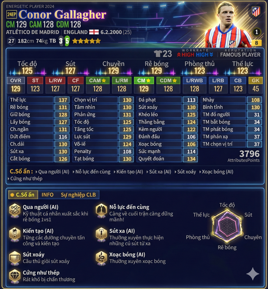 Review Conor Gallagher 24ep 2