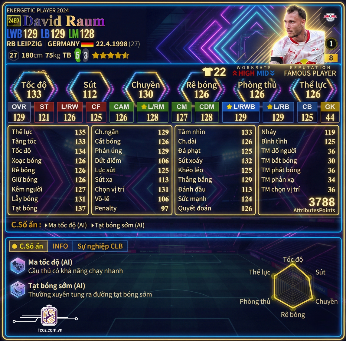 Review David Raum 24ep