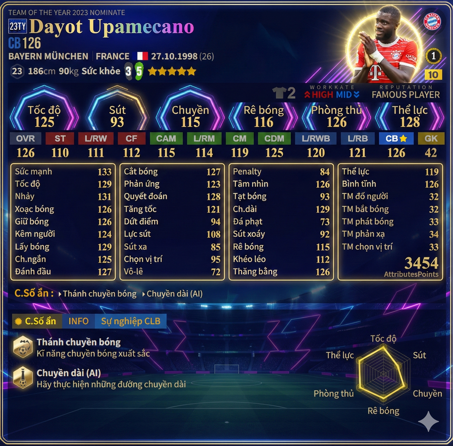 Review Dayot Upamecano 23ty