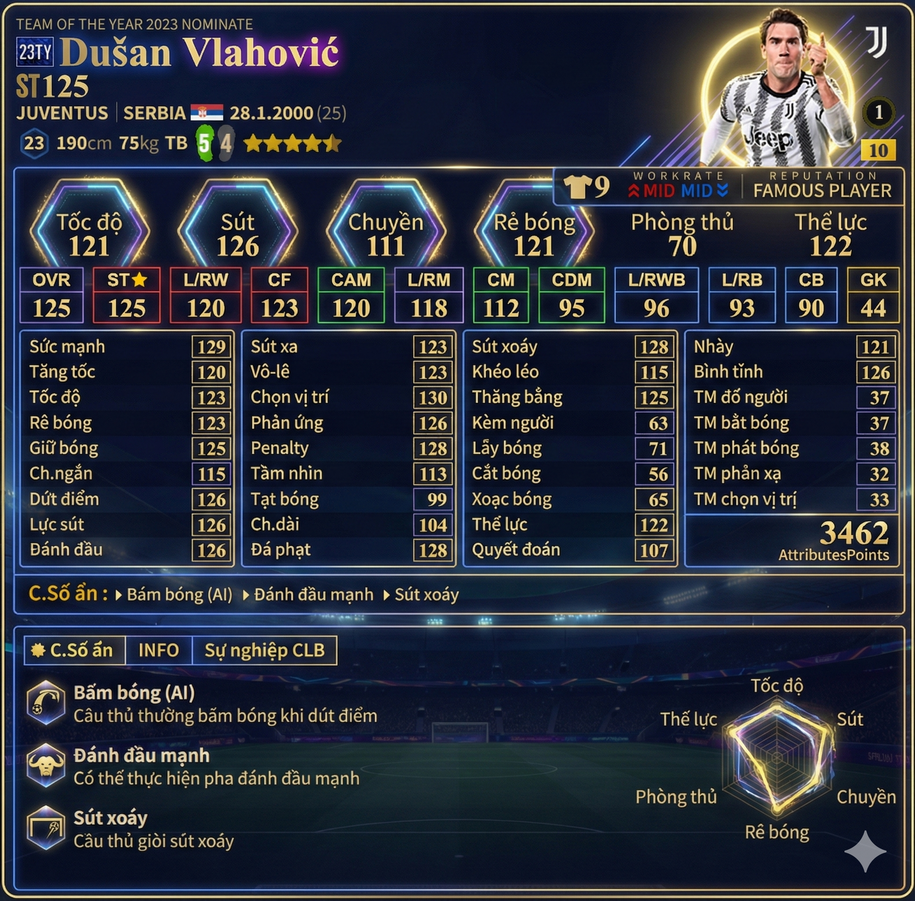 Review Dušan Vlahović 23ty