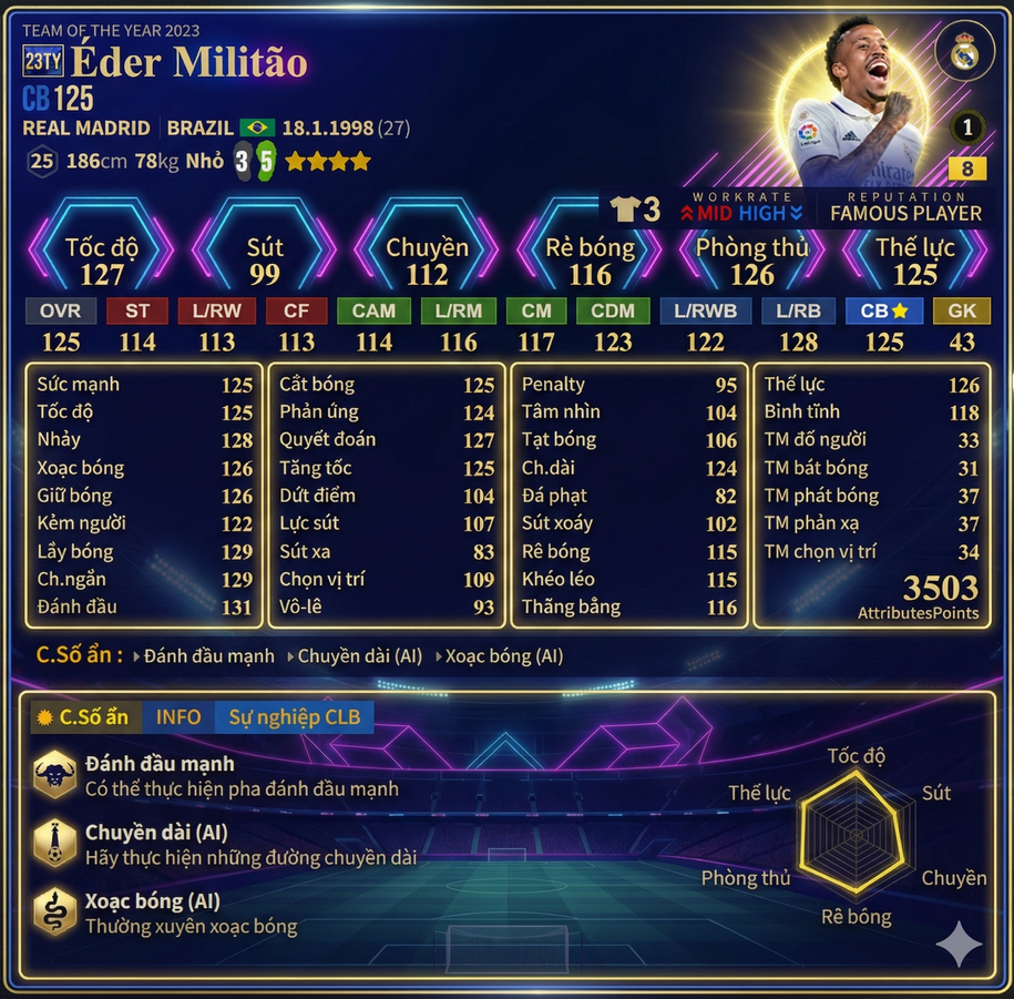 Review Éder Militão 23ty