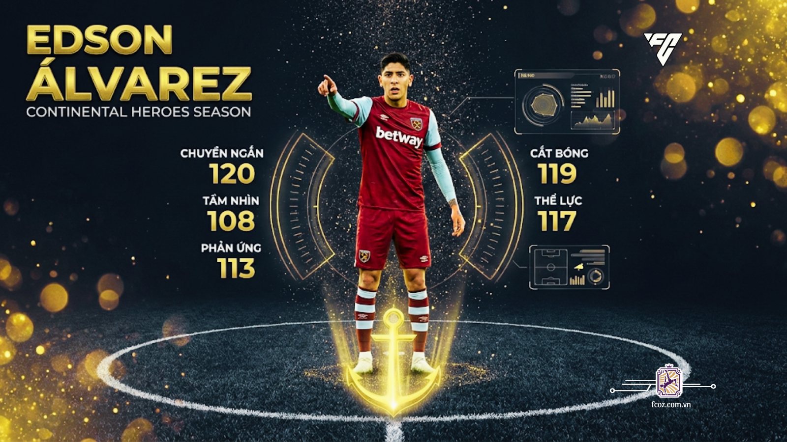 Review Edson Álvarez Ch