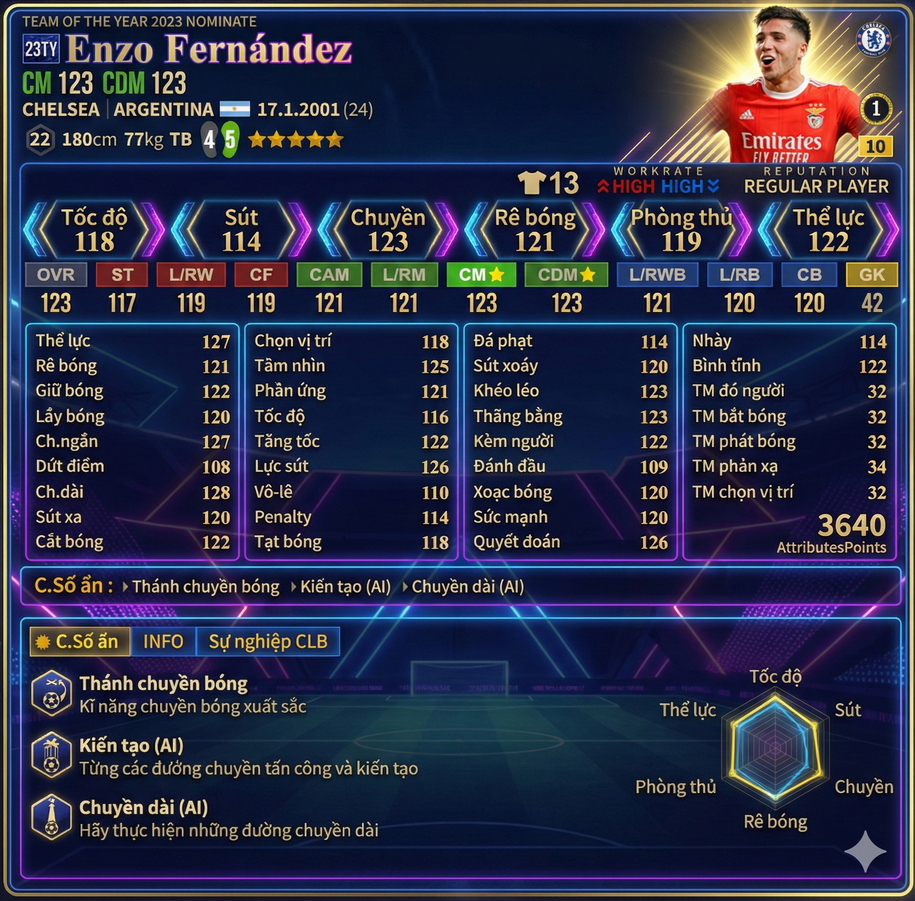 Review Enzo Fernández 23ty