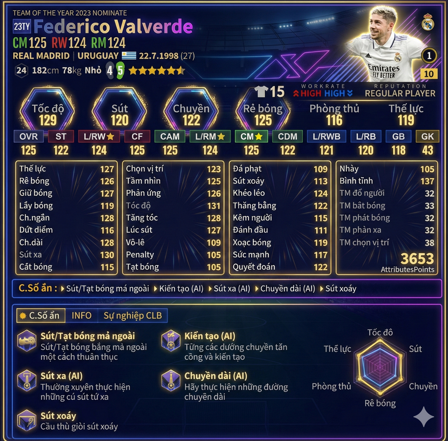 Review Federico Valverde 23ty