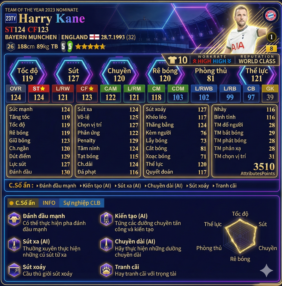Review Harry Kane 23ty