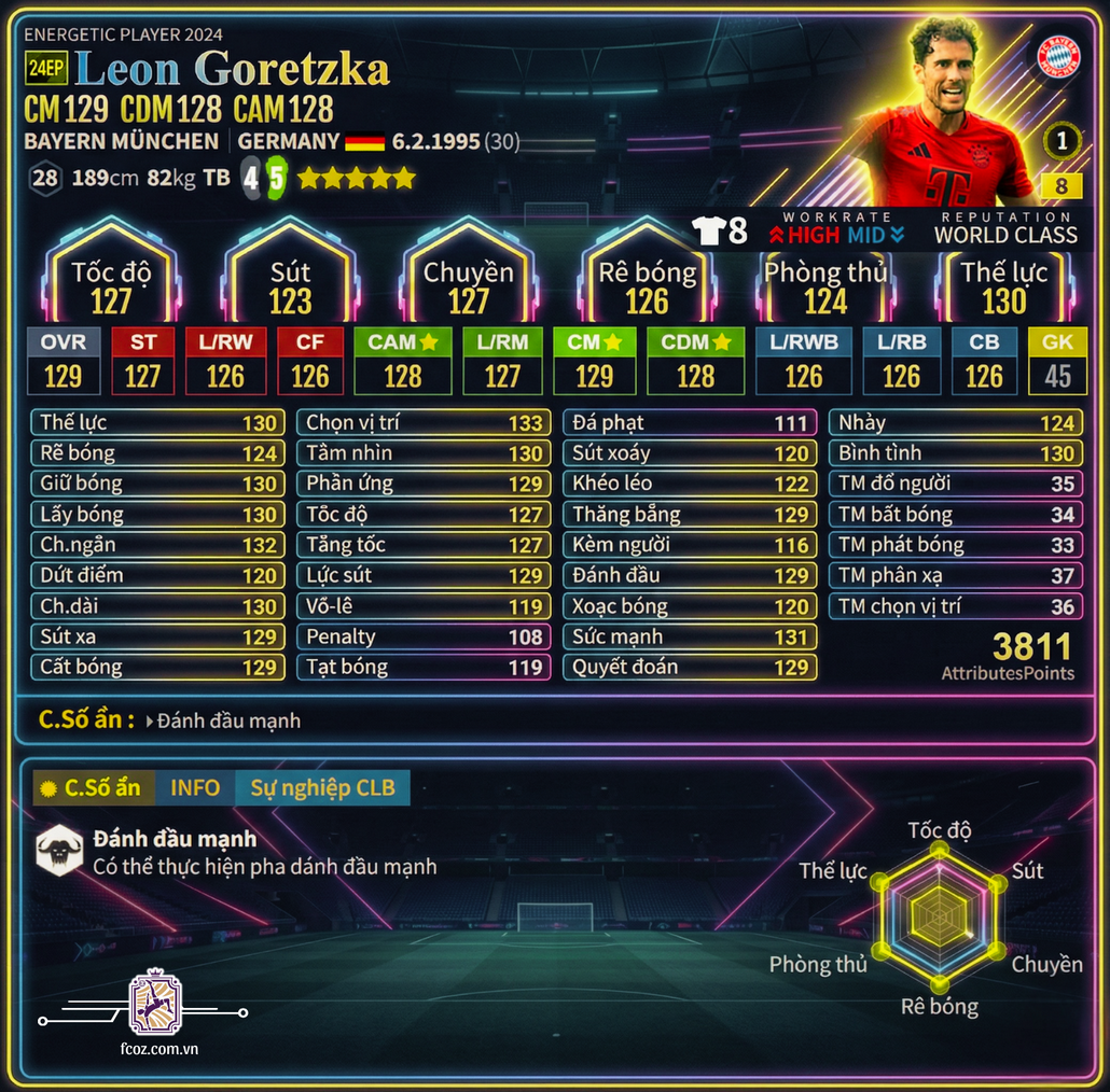 Review Leon Goretzka 24ep 2