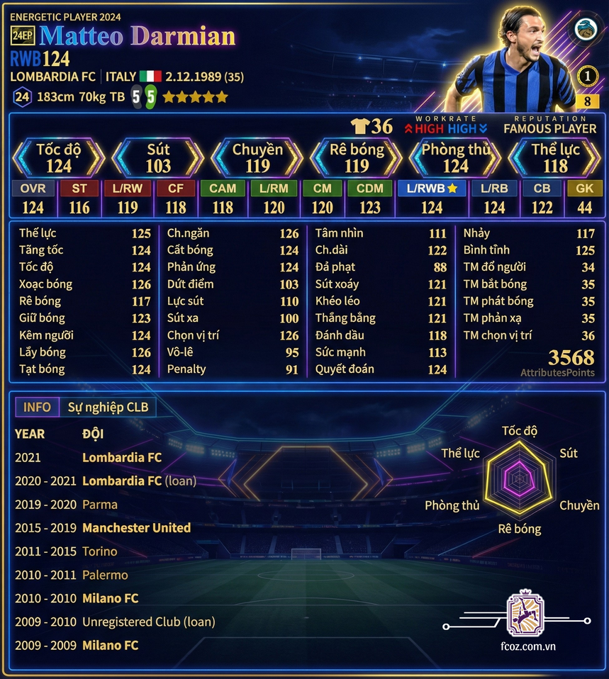 Review Matteo Darmian 24ep