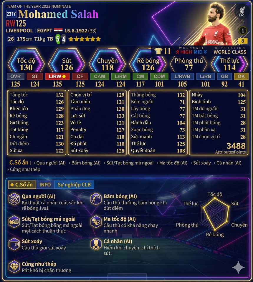 Review Mohamed Salah 23ty