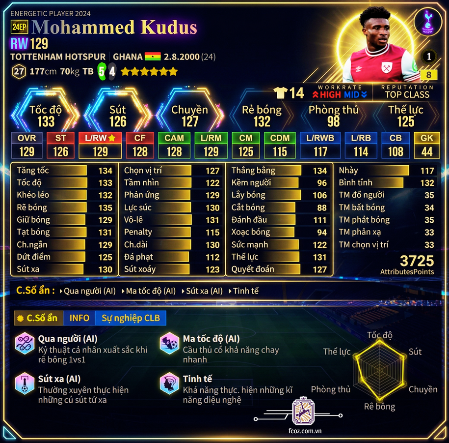 Review Mohammed Kudus 24ep