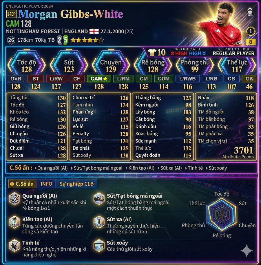 Review Morgan Gibbs-white 24ep