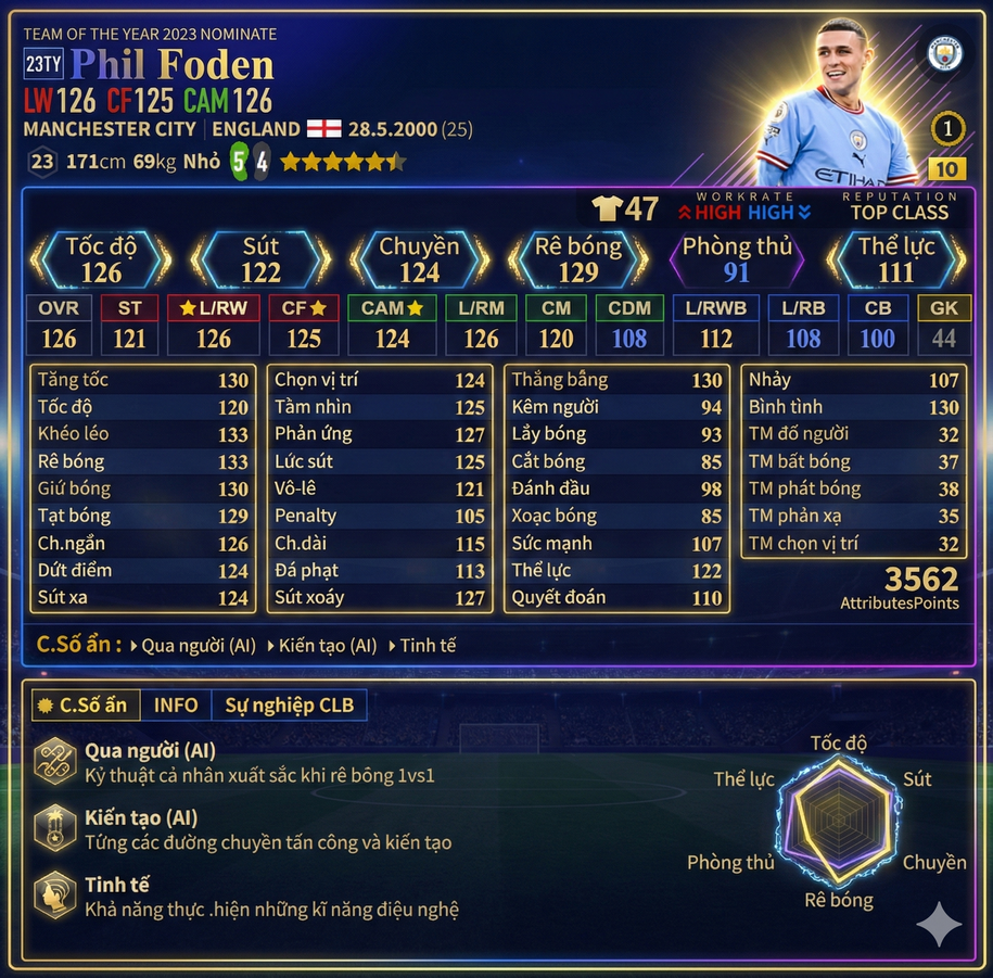 Review Phil Foden 23ty