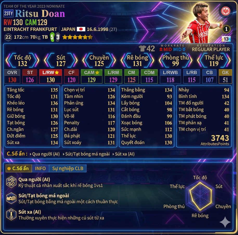 Review Ritsu Doan 23ty 2