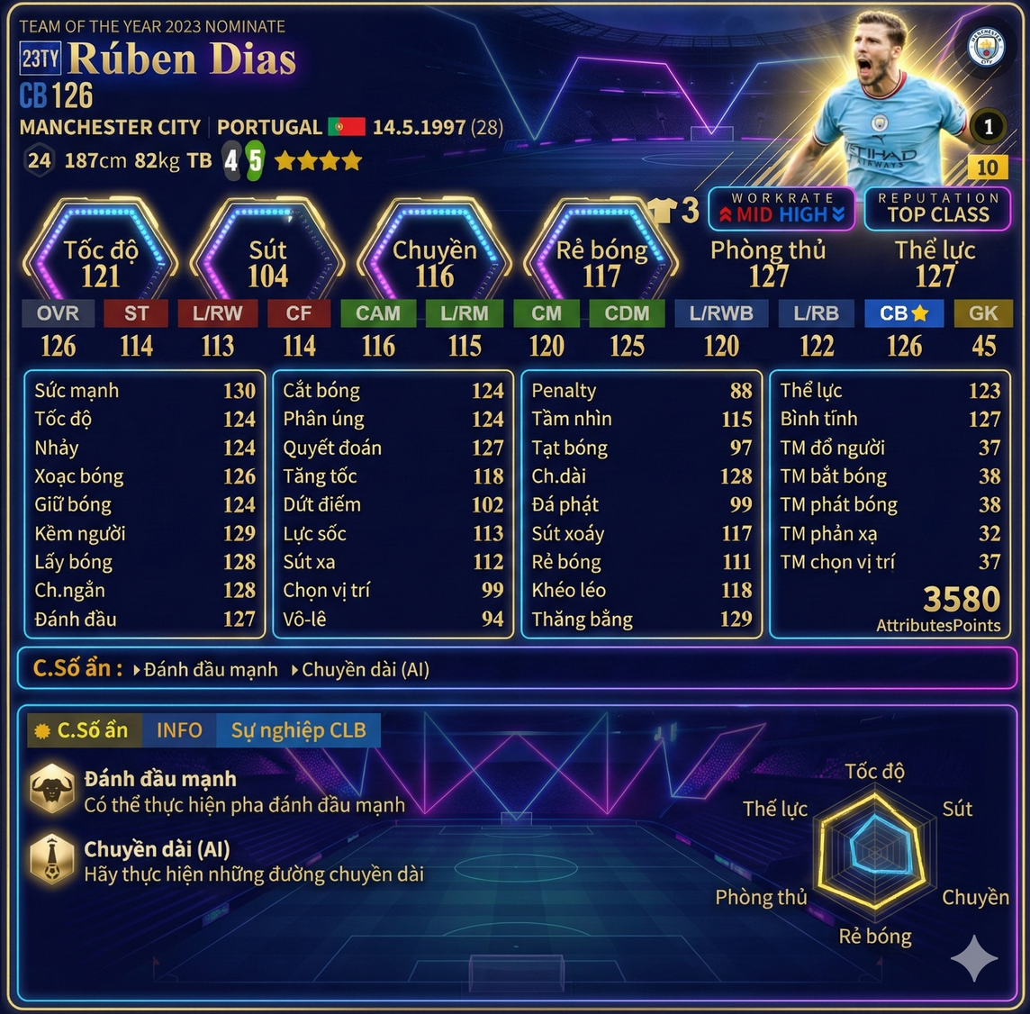 Review Rúben Dias 23ty