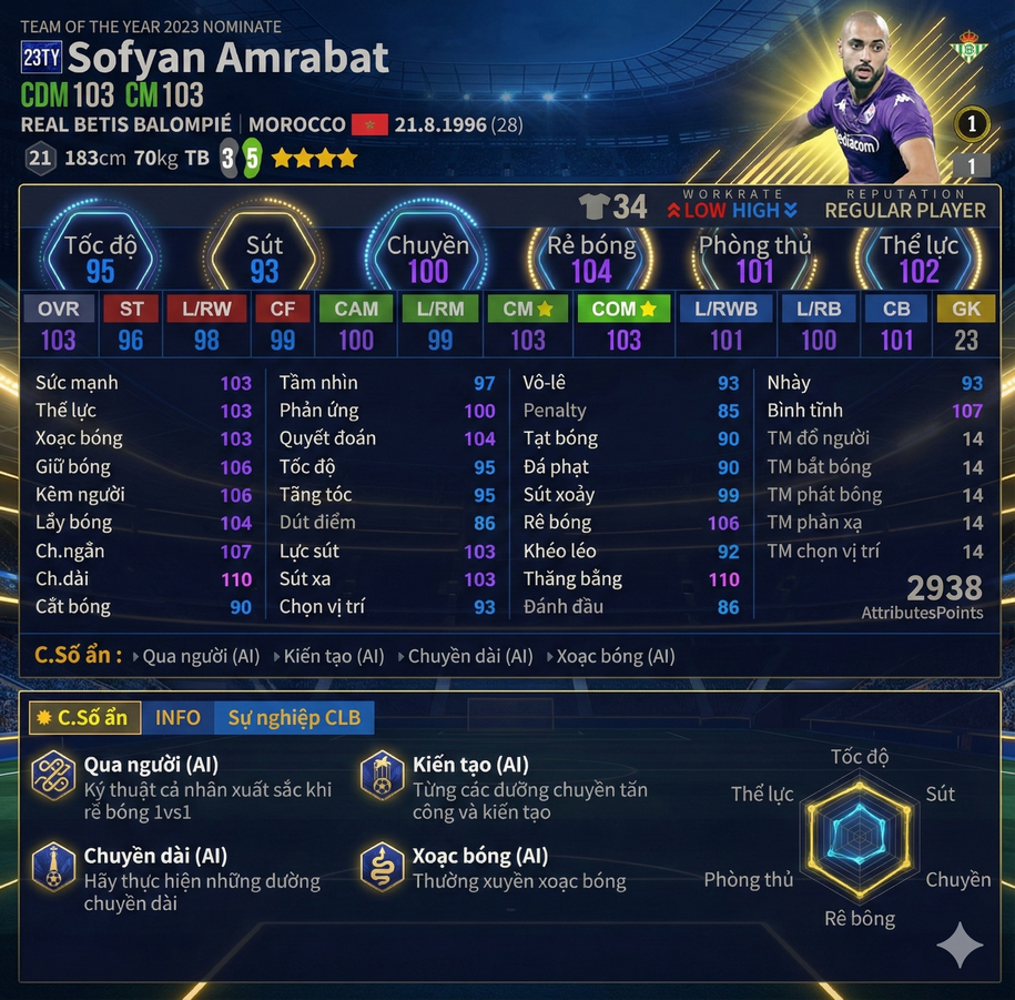 Review Sofyan Amrabat 23ty