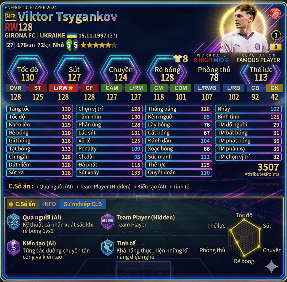 Review Viktor Tsygankov 24ep 2