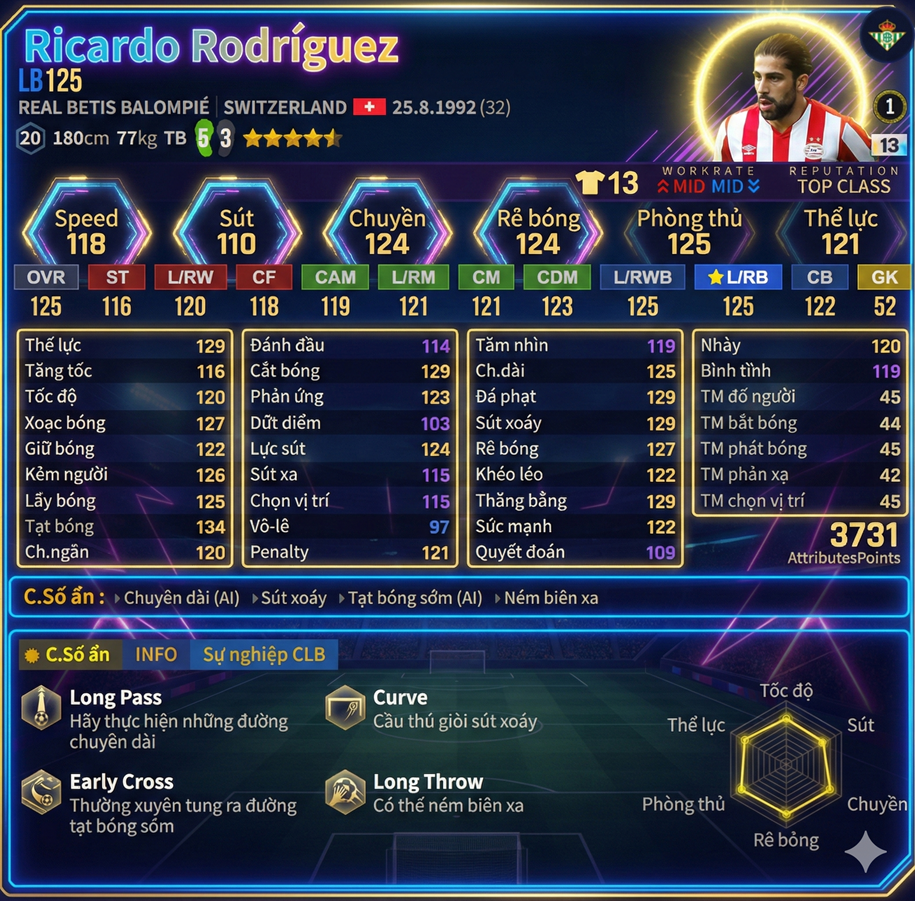 Ricardo Rodríguez Boe