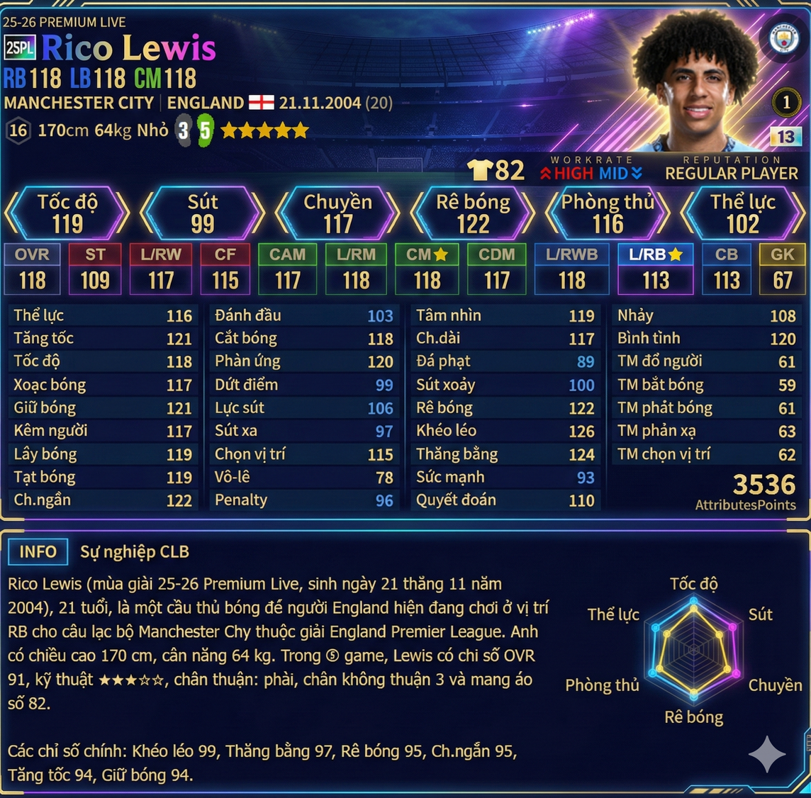 Rico Lewis 25pl