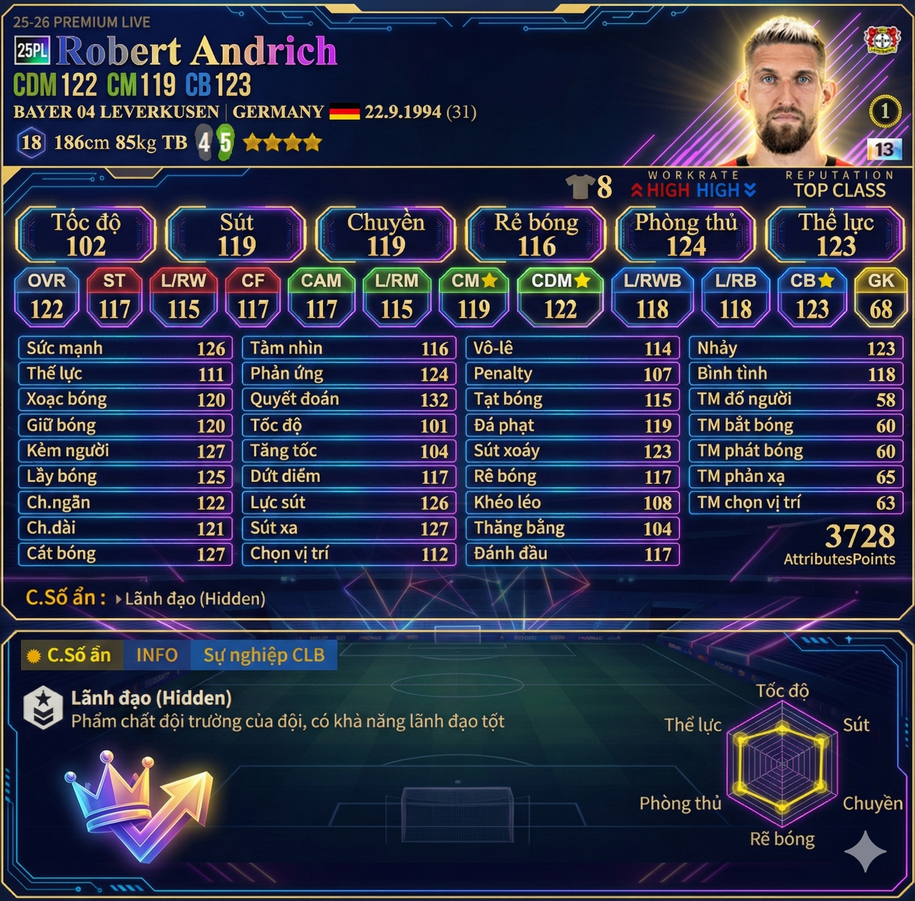 Robert Andrich 25pl
