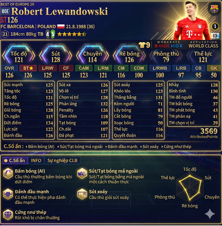 Robert Lewandowski Boe