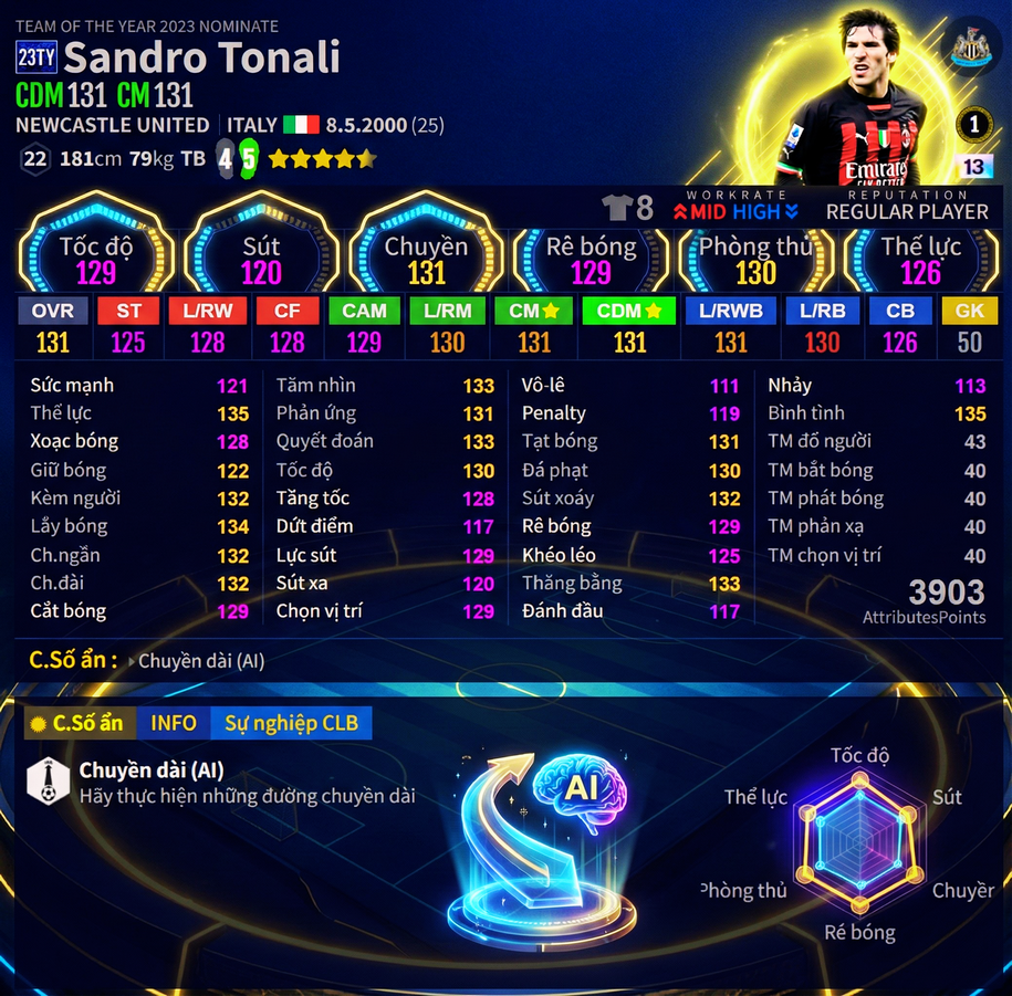 Sandro Tonali 23ty (2)