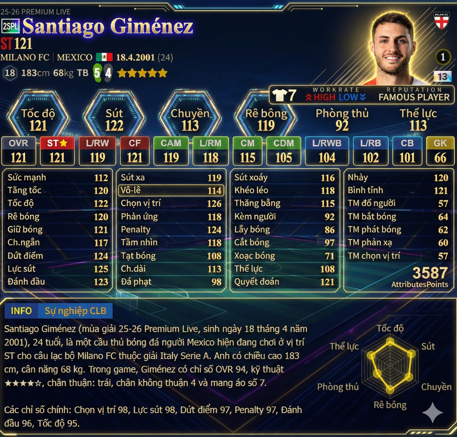 Santiago Giménez 25pl