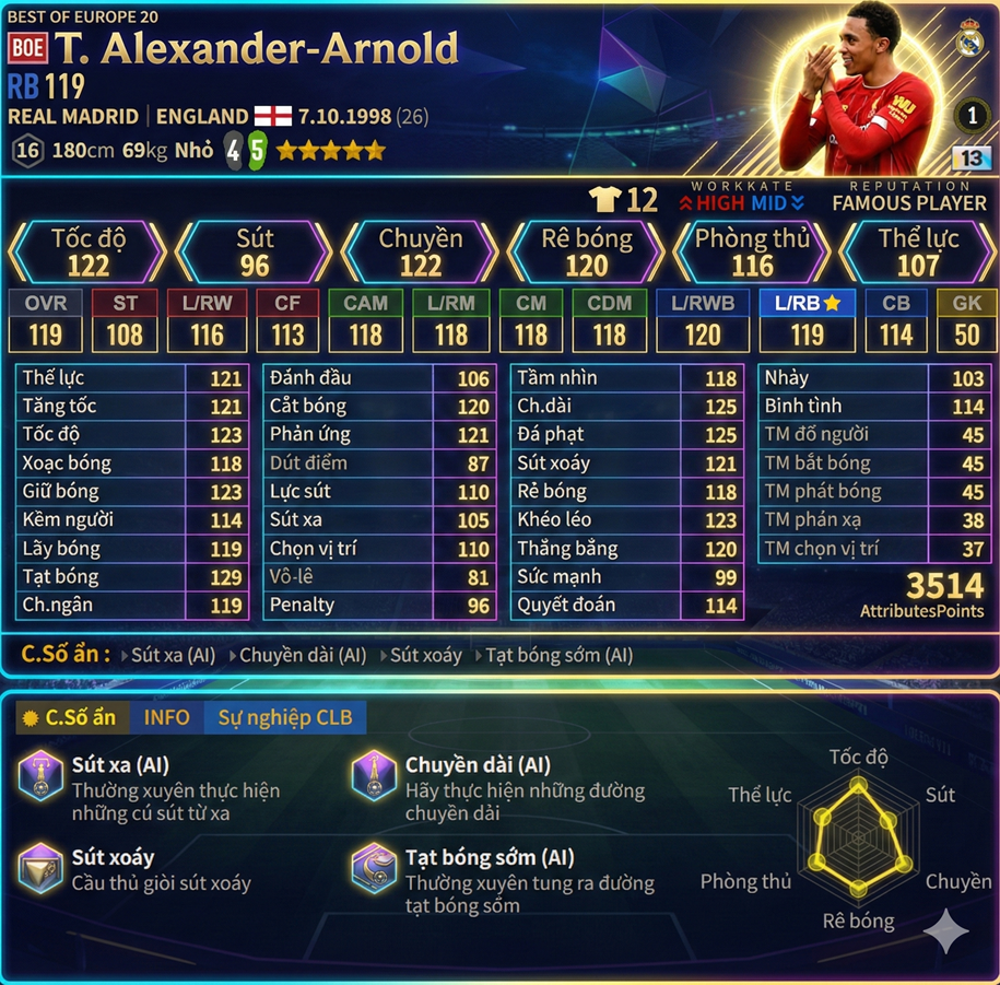 Review Trent Alexander-Arnold BOE