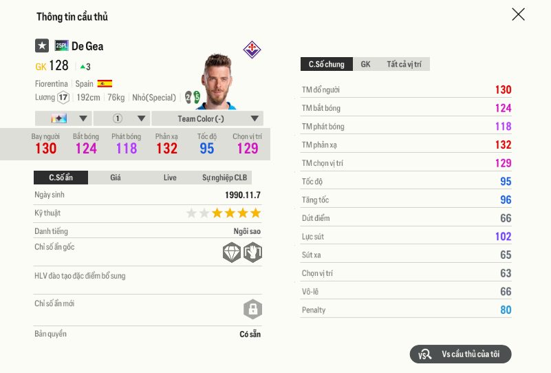 12 David De Gea 25pl