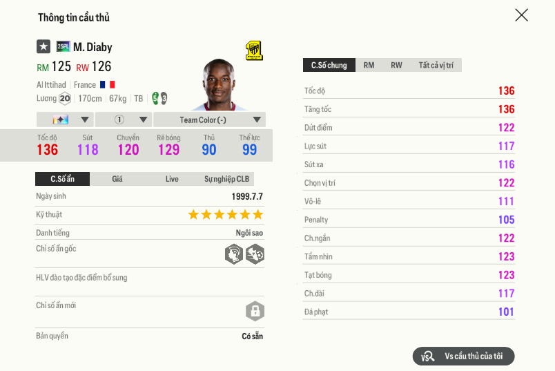 17 Moussa Diaby 25pl