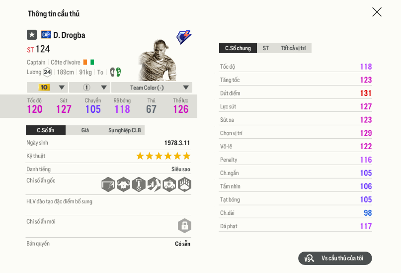 20 Didier Drogba Cap