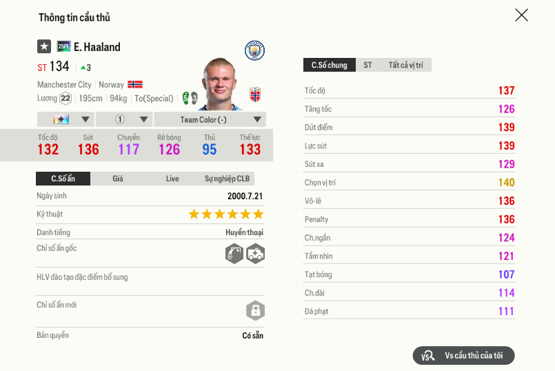 31 Erling Haaland 25pl