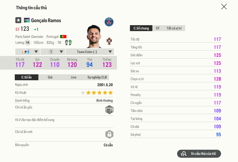 38 Gonçalo Ramos 25pl