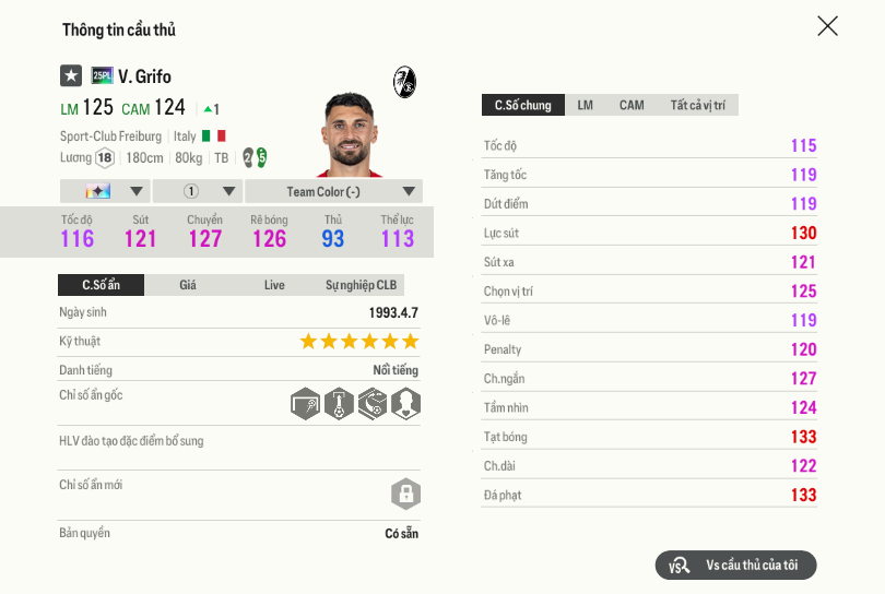 51 Vincenzo Grifo 25pl