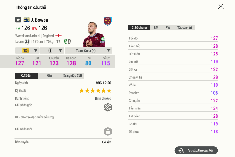 57 Jarrod Bowen 22ts