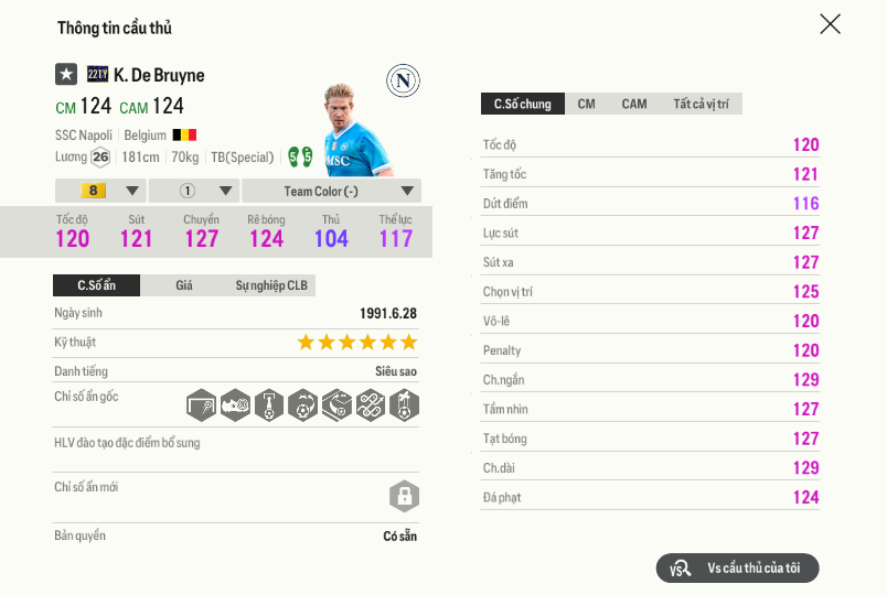 82 Kevin De Bruyne 22ty