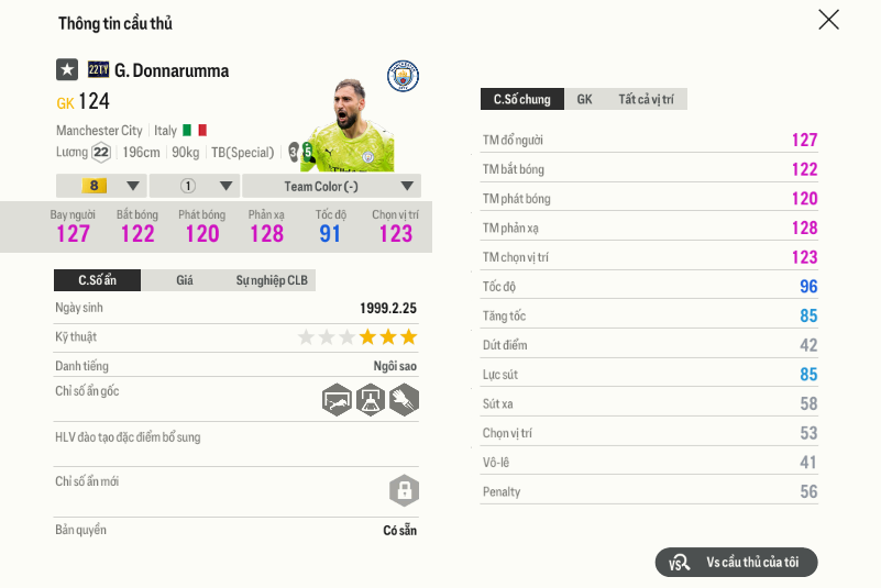 84 Gianluigi Donnarumma 22ty
