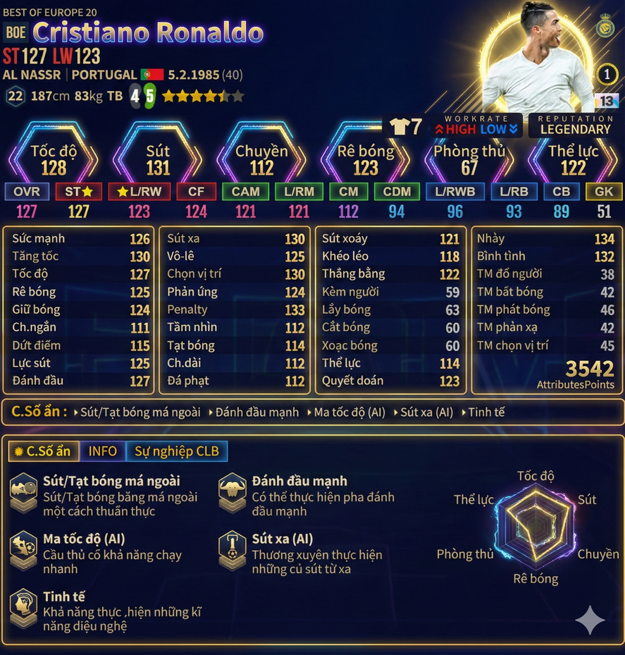 Cristiano Ronaldo Boe